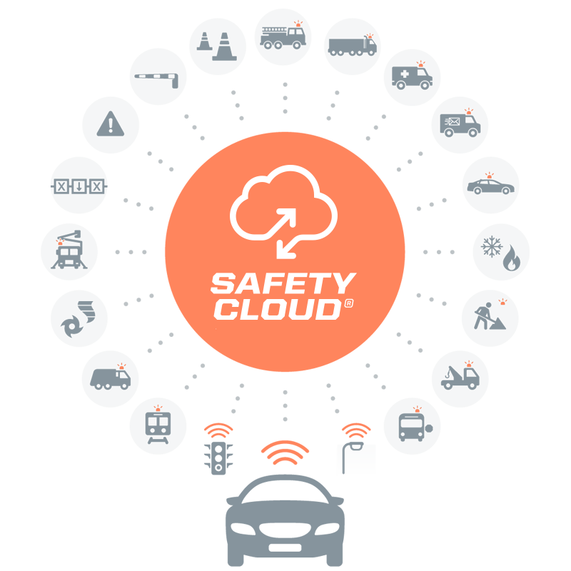 safety-cloud-network-2023